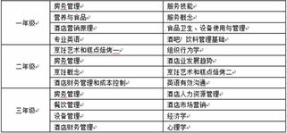 上海錦江酒店管理學(xué)院國(guó)際本科 國(guó)際酒店管理專業(yè)的卓越之路