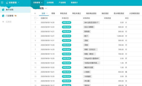中濠酒店攜手明道云零代碼，15天極速落地進銷存管理新范式